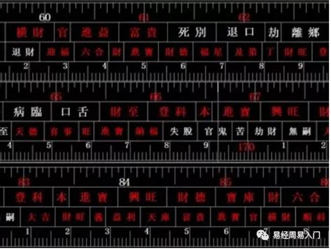 大門吉數|魯班尺、文公尺